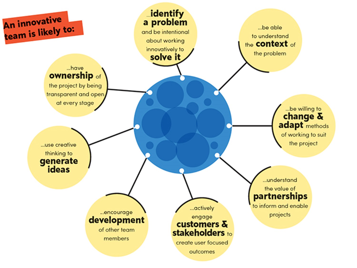 Introduction to the Innovation Toolkit 2.0 | Digital Greenhouse